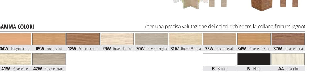 Battiscopa 7016 Progress Profiles - gamma colori