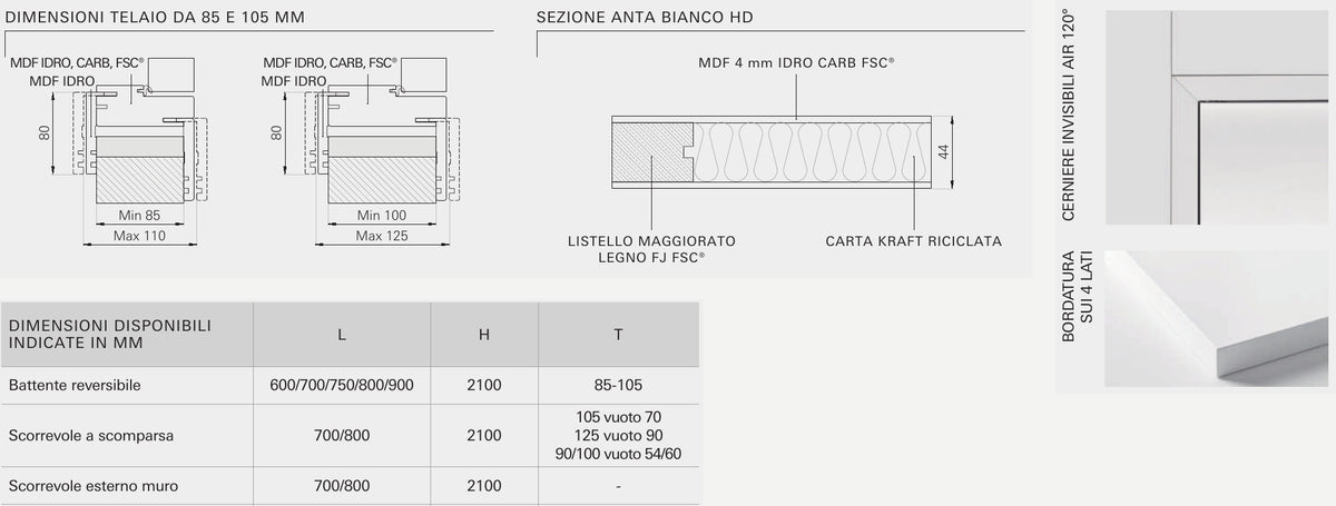 Sezioni e caratteristiche tecniche della porta Portalacasa Bianco HD