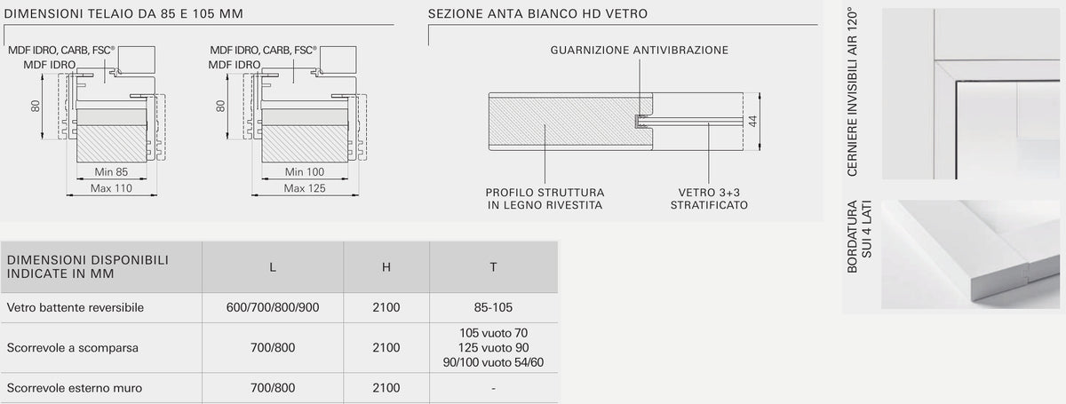 Sezioni e caratteristiche tecniche della porta Portalacasa Bianco HD Vetro
