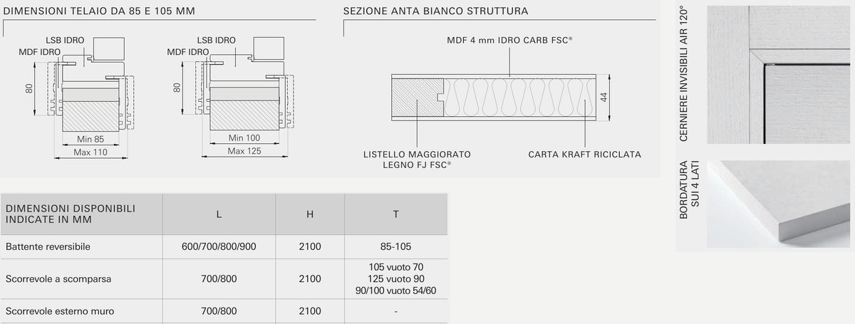 Sezioni e caratteristiche tecniche della porta Portalacasa Bianco Struttura