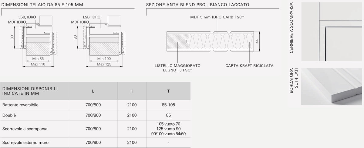 Sezioni e caratteristiche tecniche della porta Portalacasa Blend Pro