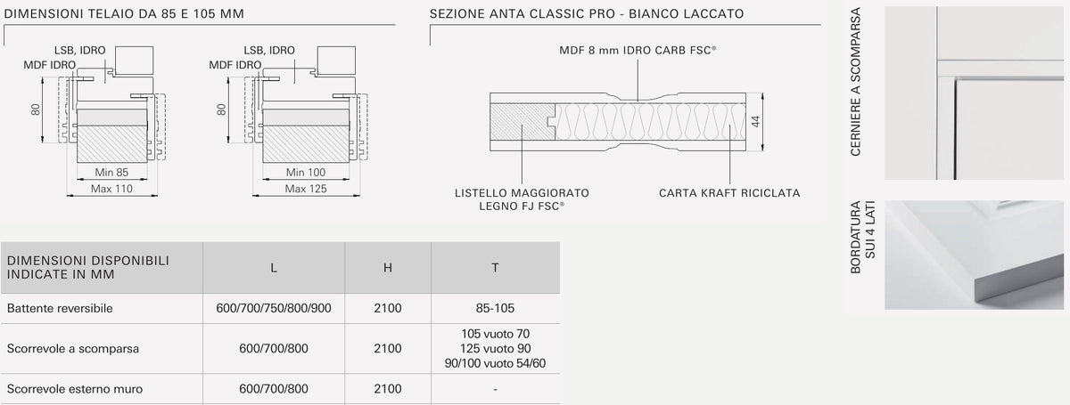 Sezioni e caratteristiche tecniche della porta Portalacasa Classic Pro