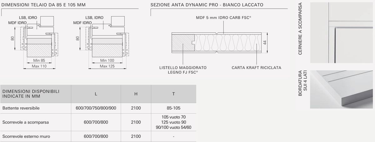 Sezioni e caratteristiche tecniche della porta Portalacasa Dynamic Pro