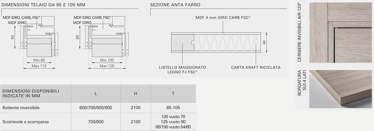 Sezioni e caratteristiche tecniche della porta Portalacasa Farro