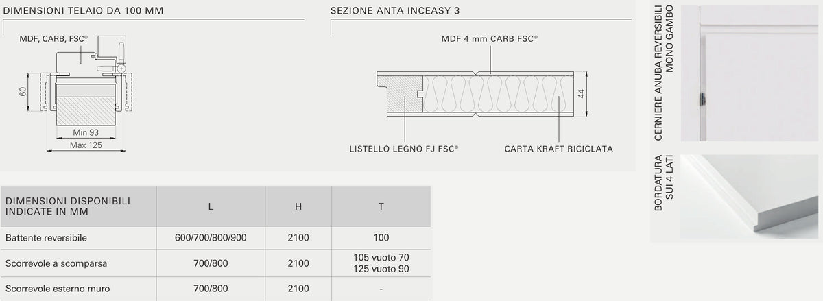 Sezioni e caratteristiche tecniche della porta Portalacasa Inceasy 3