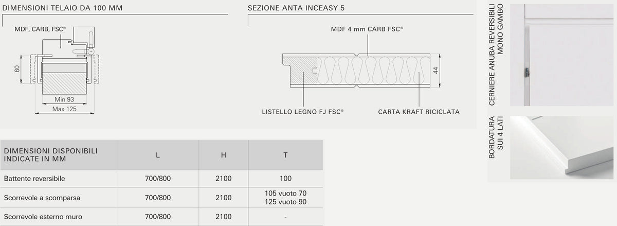 Sezioni e caratteristiche tecniche della porta Portalacasa Inceasy 5