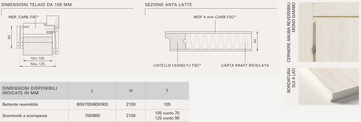 Sezioni e caratteristiche tecniche della porta Portalacasa Latte