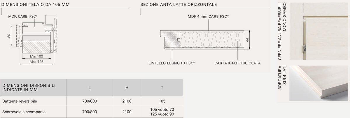 Sezioni e caratteristiche tecniche della porta Portalacasa Latte Orizzontale