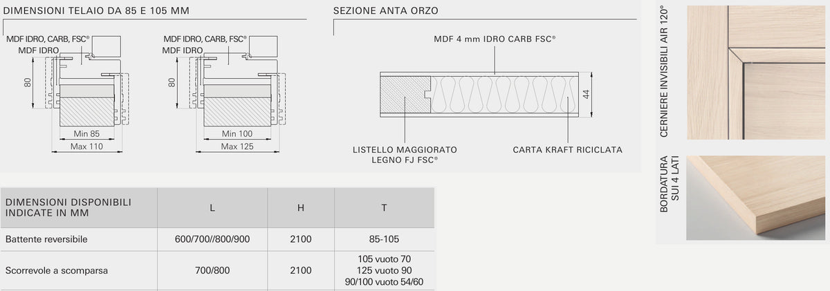 Sezioni e caratteristiche tecniche della porta Portalacasa Orzo