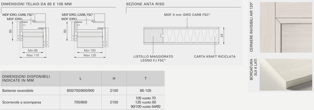 Sezioni e caratteristiche tecniche della porta Portalacasa Riso