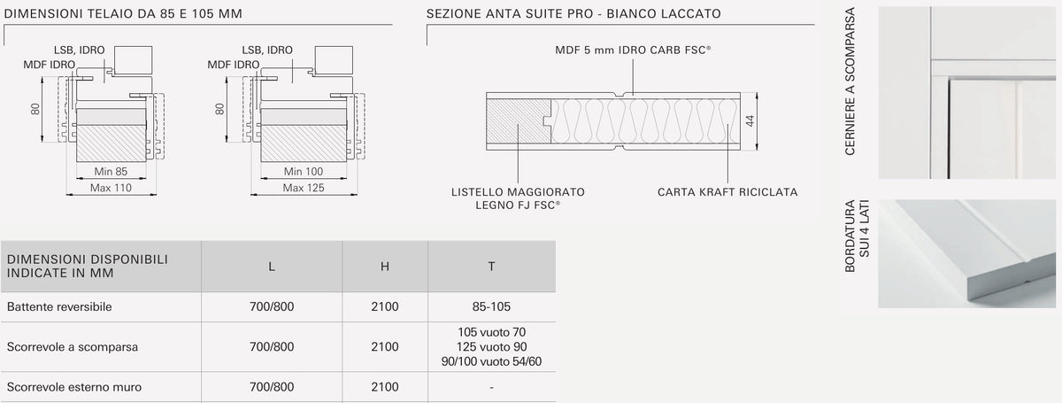 Sezioni e caratteristiche tecniche della porta Portalacasa Suite Pro