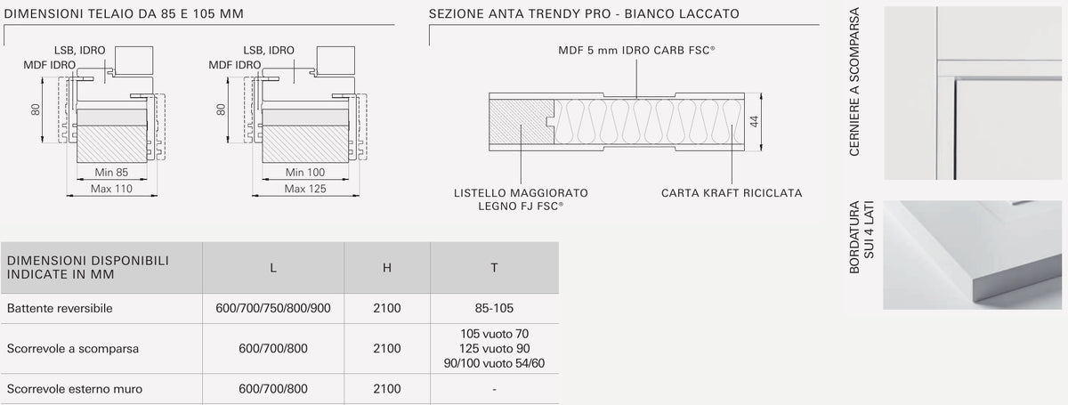 Sezioni e caratteristiche tecniche della porta Portalacasa Trendy Pro