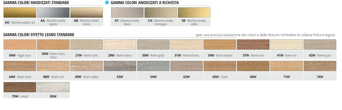 Promultifix System - gamma colori