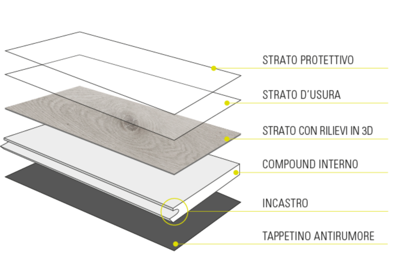 Clap 3D Namib Spina di Pesce 5,5x127x762mm - SPC di Déco - Prezzo solo €74! Compra ora su CEGO CERAMICHE