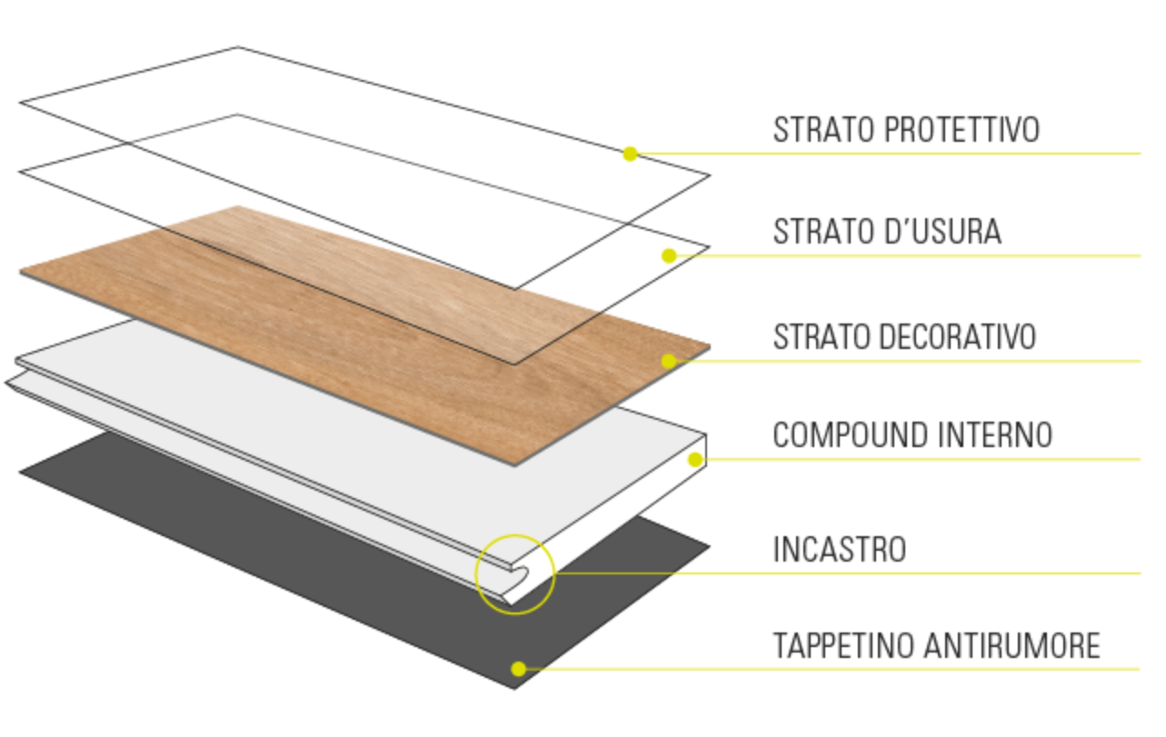 Clap Go Caddo 181x1220x5mm - SPC di Déco - Prezzo solo €115! Compra ora su CEGO CERAMICHE