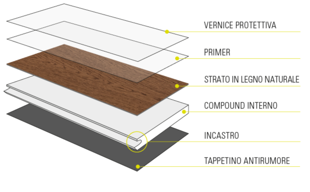 Clap Real isba 1900x190x6mm - SPC di Déco - Prezzo solo €209! Compra ora su CEGO CERAMICHE